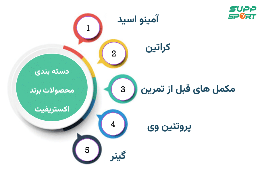 دسته بندی محصولات برند Extrifit
