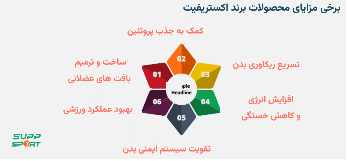 مزایای خرید محصولات برند اکستریفیت
